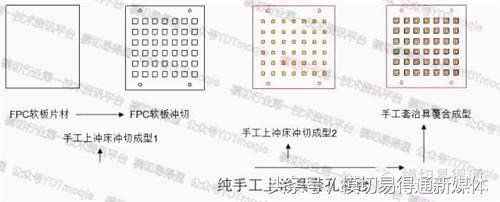 模切易得通：厲害了，F(xiàn)PC軟板這樣沖切的……