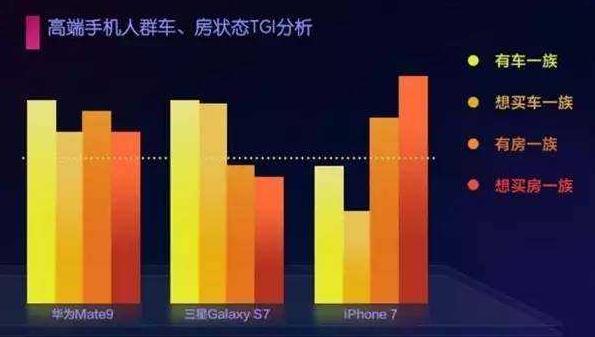 你為什么不去買 iphone X？（網(wǎng)友神評(píng)論）