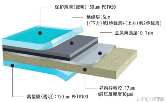 柔性電路板（FPC）硬件設(shè)計(jì)的6大注意事項(xiàng)！硬件老司機(jī)經(jīng)驗(yàn)總結(jié)！