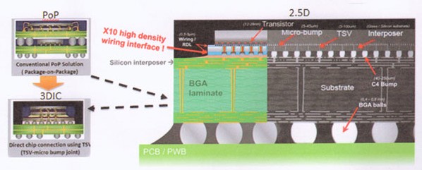 PCB廠家