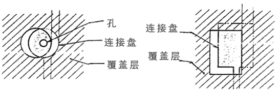 電容屏軟板廠家