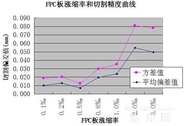 fpc